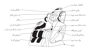 ماساژ قسمتهای مخلتف بدن با صندلی ماساژور